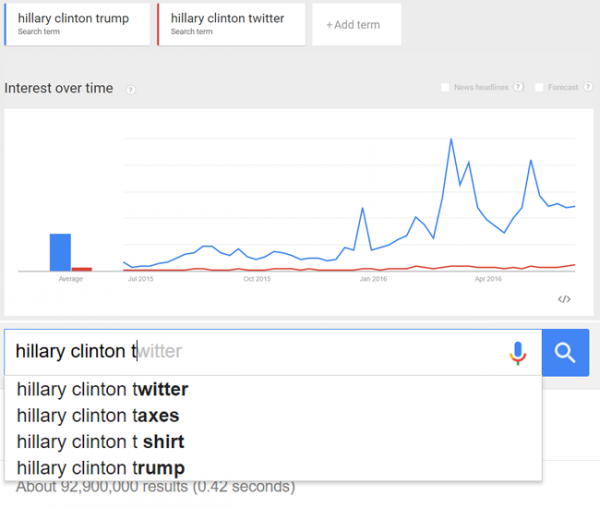 Google Clinton Trump